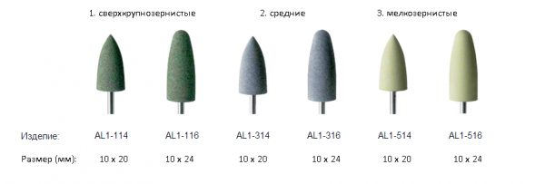 Полир AL1-114 (сверхкрупнзернистый, зеленый, торпеда) для акрилов 10х20мм, PoliTec