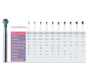 Боры алмазные Prima Classic 801-018M (BR-31)