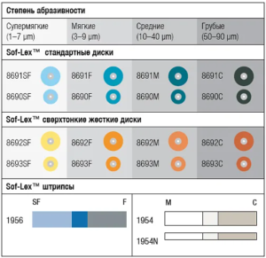 Диски Sof Lex черные 9,5мм грубые стандартной толщины, 50 шт./уп. (8690C), 3M ESPE