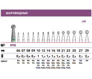 Бор твердосплавный H1S014RAL, ökoDENT